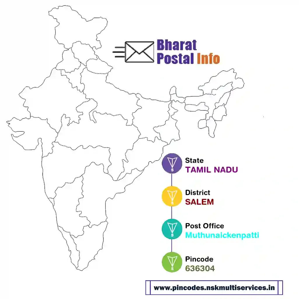 tamil nadu-salem-muthunaickenpatti-636304